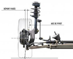 BielletteBarreStabilisatriceC3.jpg