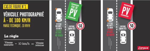 txt_infographie-securite-routiere-radar-mobil_1.jpg