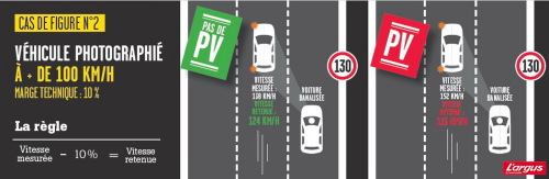 txt_infographie-securite-routiere-radar-mobil_2.jpg