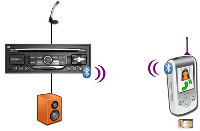 bluetoothverbinding rneg (8).jpg