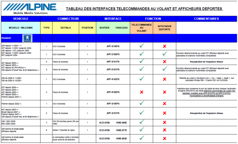 Interfaces Alpine Peugeot.PNG