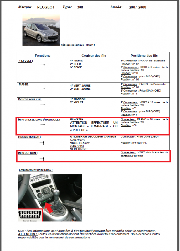 Signal de vitesse Peugeot 308 (1 sur 2).PNG