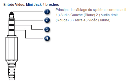 Câblage de la prise Jack iPod.PNG