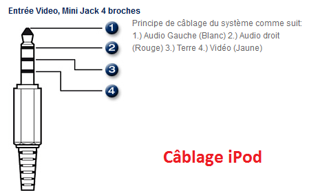 Câblage de la prise Jack iPod.PNG
