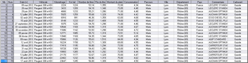 Consommation e-HDI  112cv.PNG