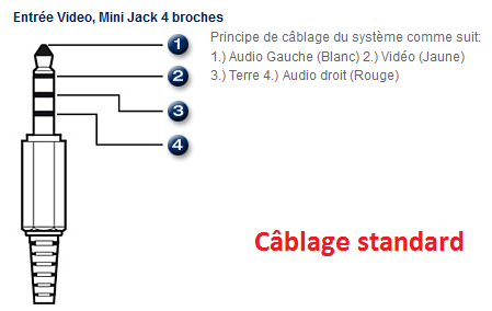 Câblage de la prise Jack standard.png