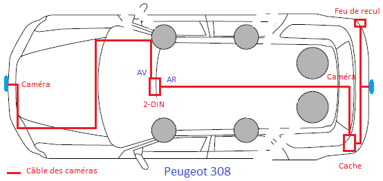 Passage des câbles des caméras AV et AR.PNG