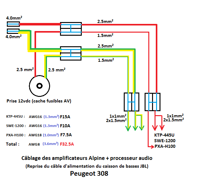 Câblage des amplificateurs Alpine + processeur audio.png