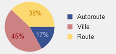 conduite.PNG