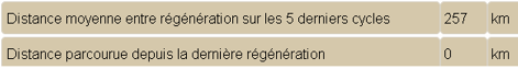 RégénérationFaible.png