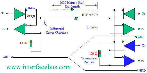 CAN-Bus-Electrical-Interface-Circuit-schematic.gif