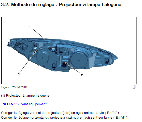 reglagephares308.jpg