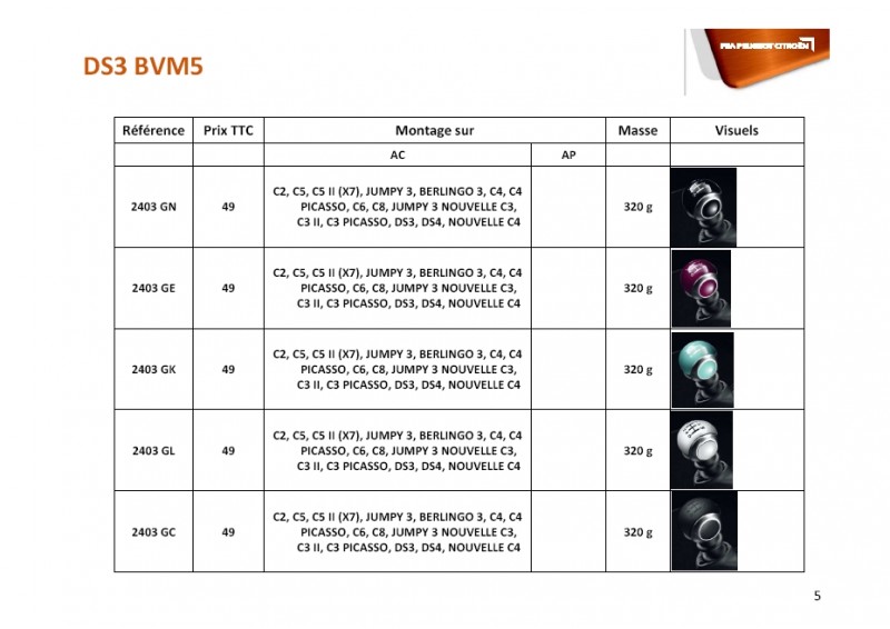 pommeaux ds3 bmv5.jpg