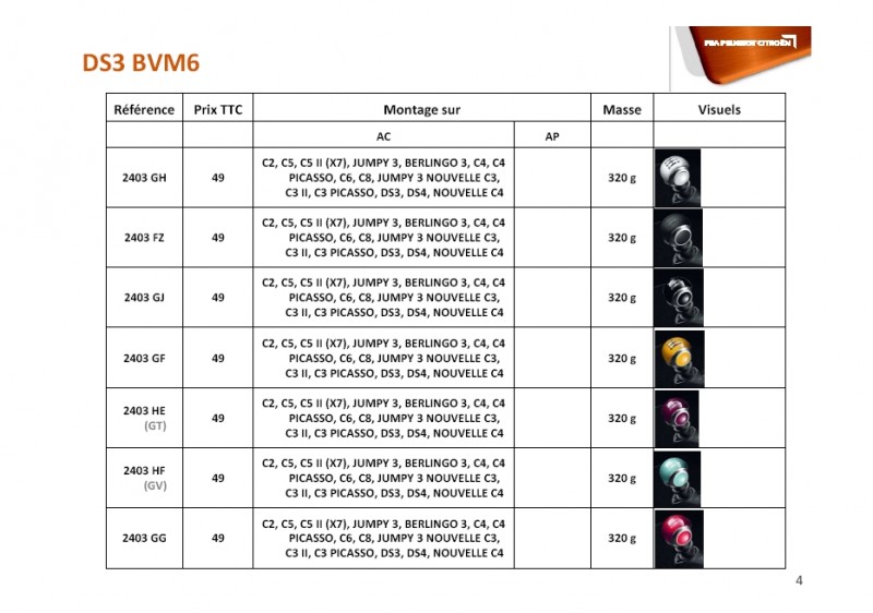 pommeaux%20ds3%20bmv6.jpg