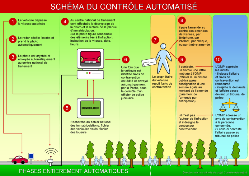 radars-automatique-gendarmerie.png